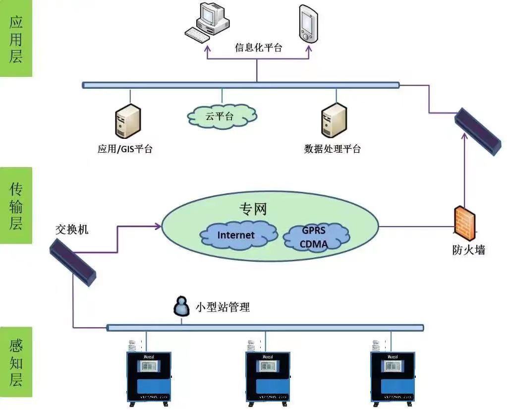 微型空气站  (4)