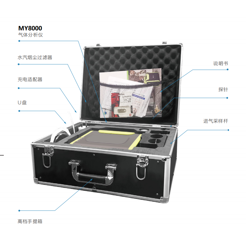 1764293425652975.png MY8000手持式便携式气体检测仪3.png