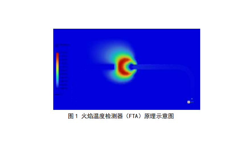 1765527153203277.png M-2010-FTA可燃气体LEL分析仪原理.