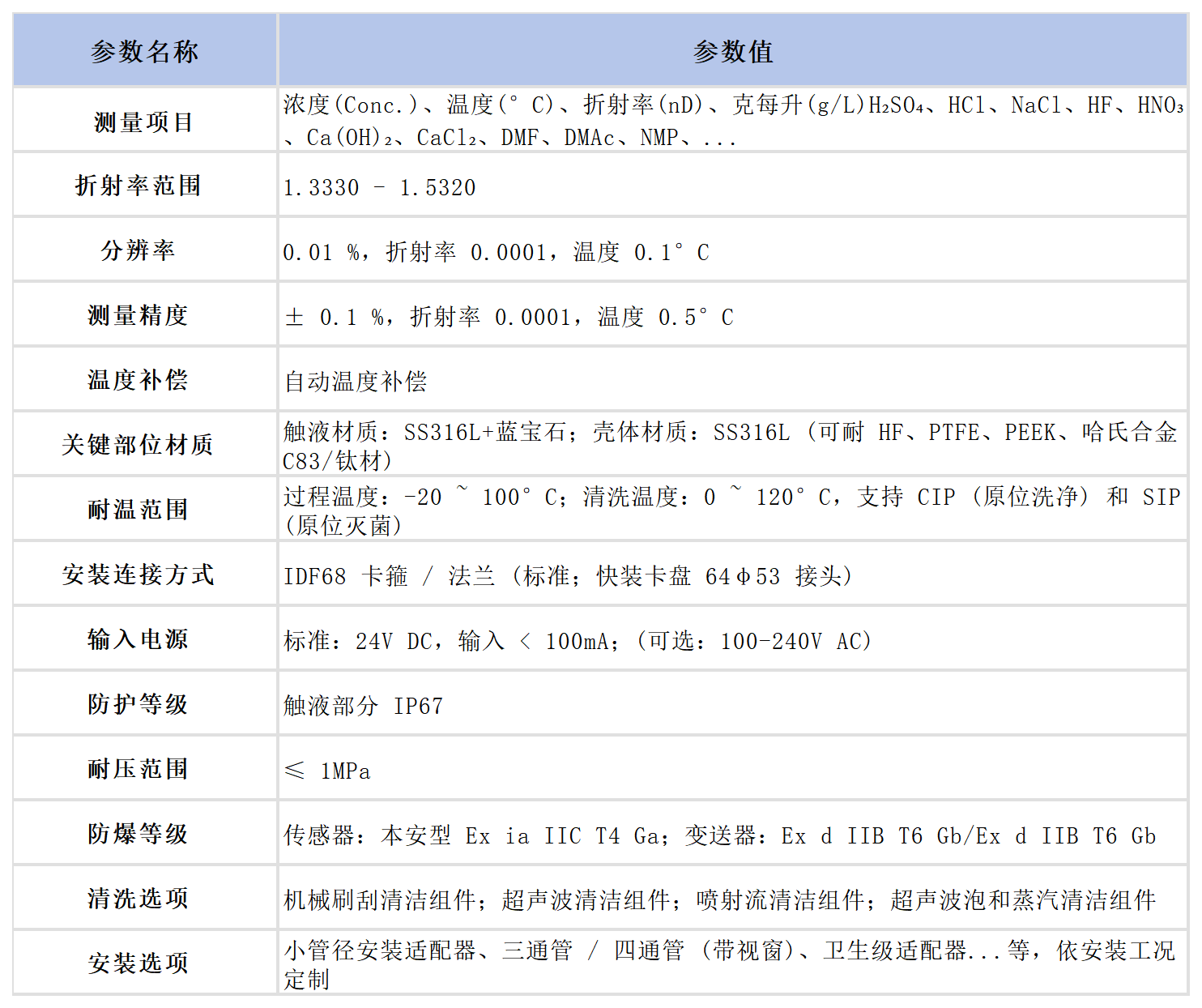 关键词_Sheet2.png